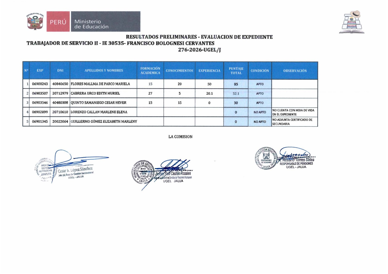 Resultados Bolognesi