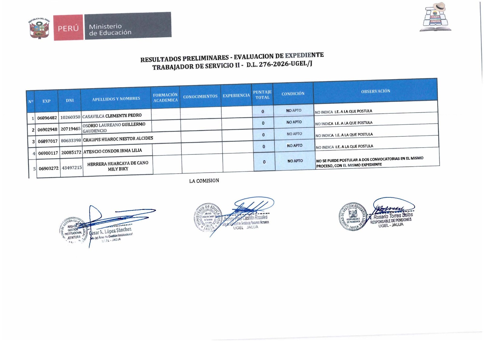 Resultados Observados