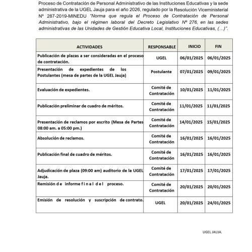 Cronograma del Proceso de Contratación D.L. 276 UGEL Jauja 2025
